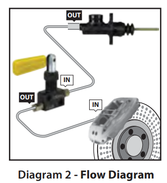 flow chart diagram proportioning valve installation