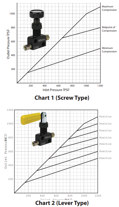 proportioning valve screw lever pressure diagram